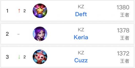 的不二选择 的不二选择