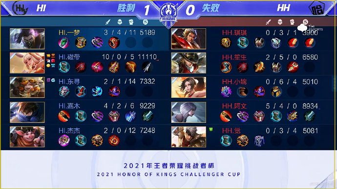 下保持稳定 下保持稳定