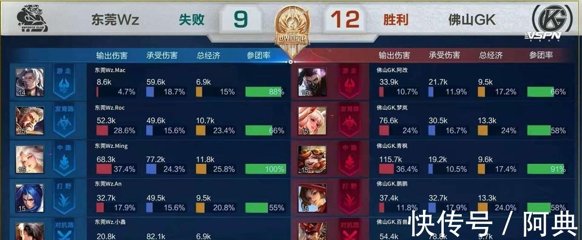 整体战略至