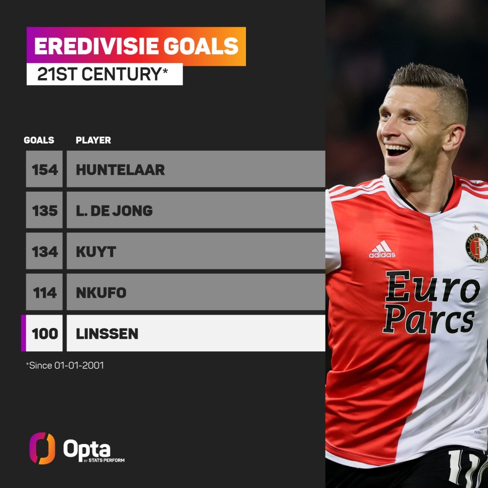 在足球世界 在足球世界